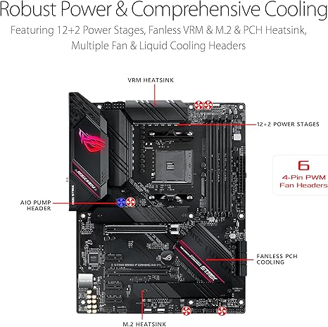 Asus ROG Strix B550-F Gaming WiFi II AMD AM4 (3rd Gen Ryzen) ATX Motherboard - Image 2
